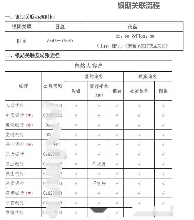 國內(nèi)原油期貨開戶銀行